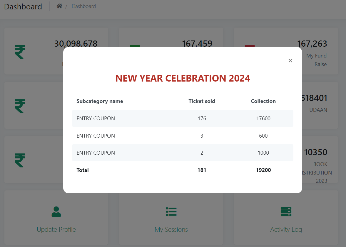 DMS donation dashboard showing collection totals and an event report